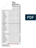 2014 Placement Details