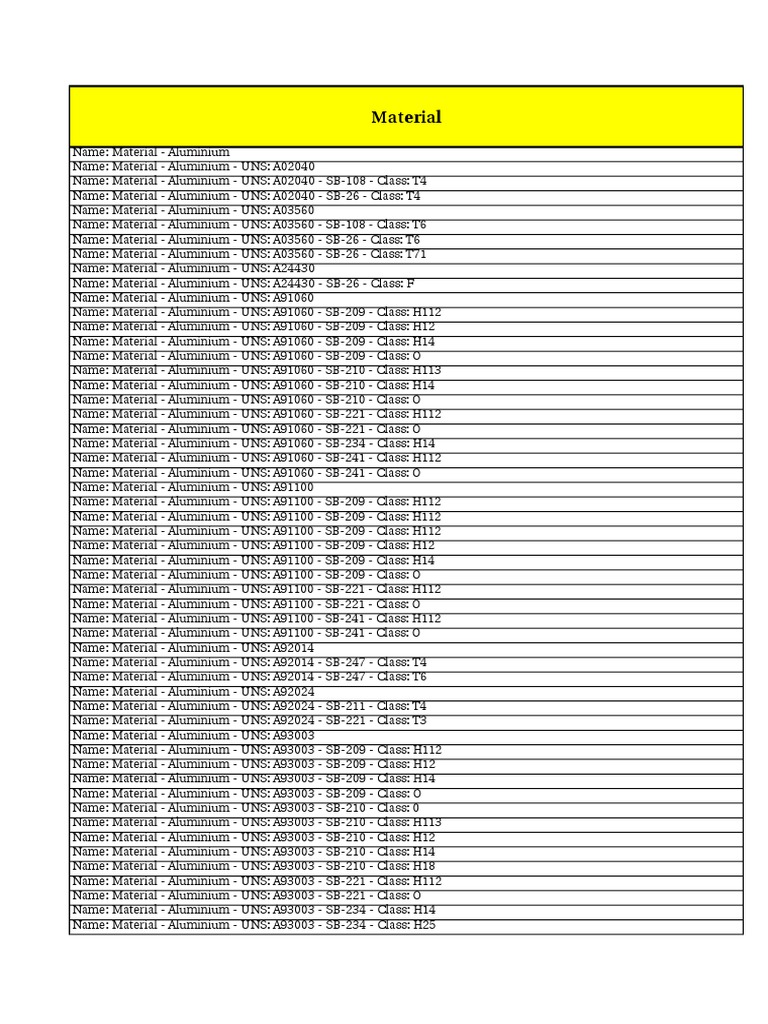 Materials | PDF | Stainless Steel | Steel