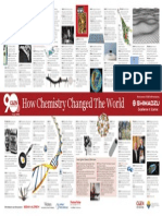 How Chemistry Changed The World: Some Lighter Chemistry Milestones