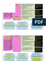 1ero Objetivos Bloques Infograma