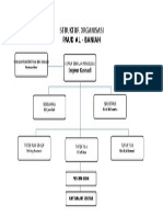 Struktur Organisasi Paud Al Baniah