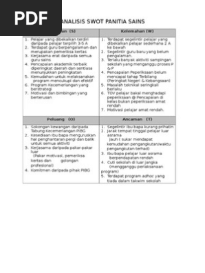 Analisis Swot Panitia Sains Pdf
