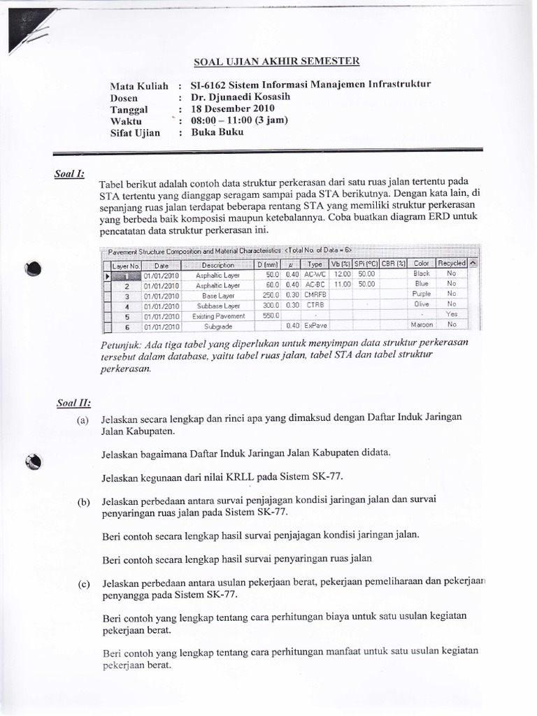 Ujian Akhir: Sistem & Manajemen Infrastruktur | PDF | Teknologi & Rekayasa