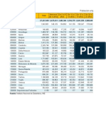 Venezuela Población Grupos Edad Censo 2011