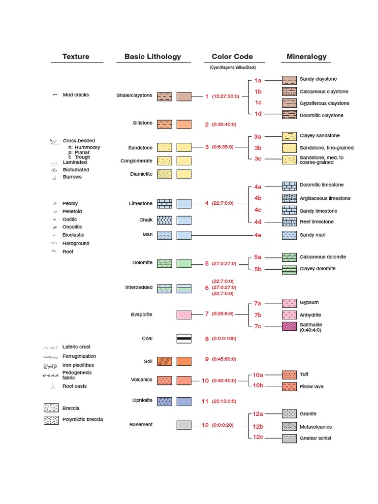 Lithology Color Codes and Textures | PDF | Science & Mathematics