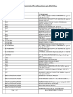 PGCIL Approved Suppliers PDF