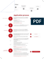 Application Process 02 PDF