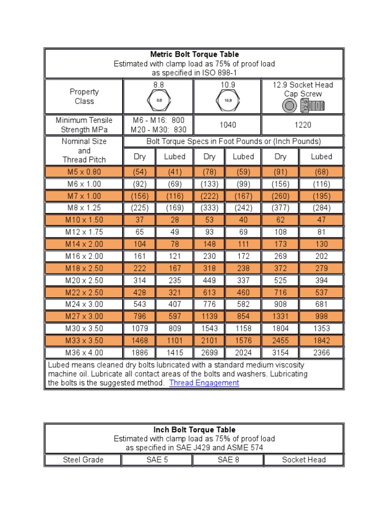 metric table torque nm bolt Metric Table   Bolt  Kilogram  Screw Torque
