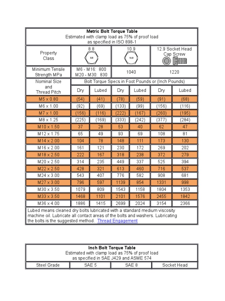 Metric Bolt Torque Table Pdf Screw Kilogram