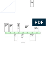 Desenho Timeline