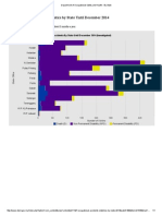 Department of Occupational Safety and Health - By State