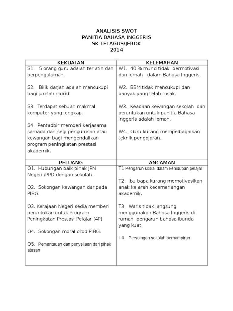 Swot Ts25 Kurikulum Pdf