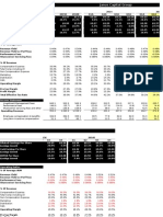 Jns Earnings Model Hedgeye