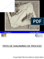 Diagramas Diagramas Bloque Flujo P&I Lay-Out Piping