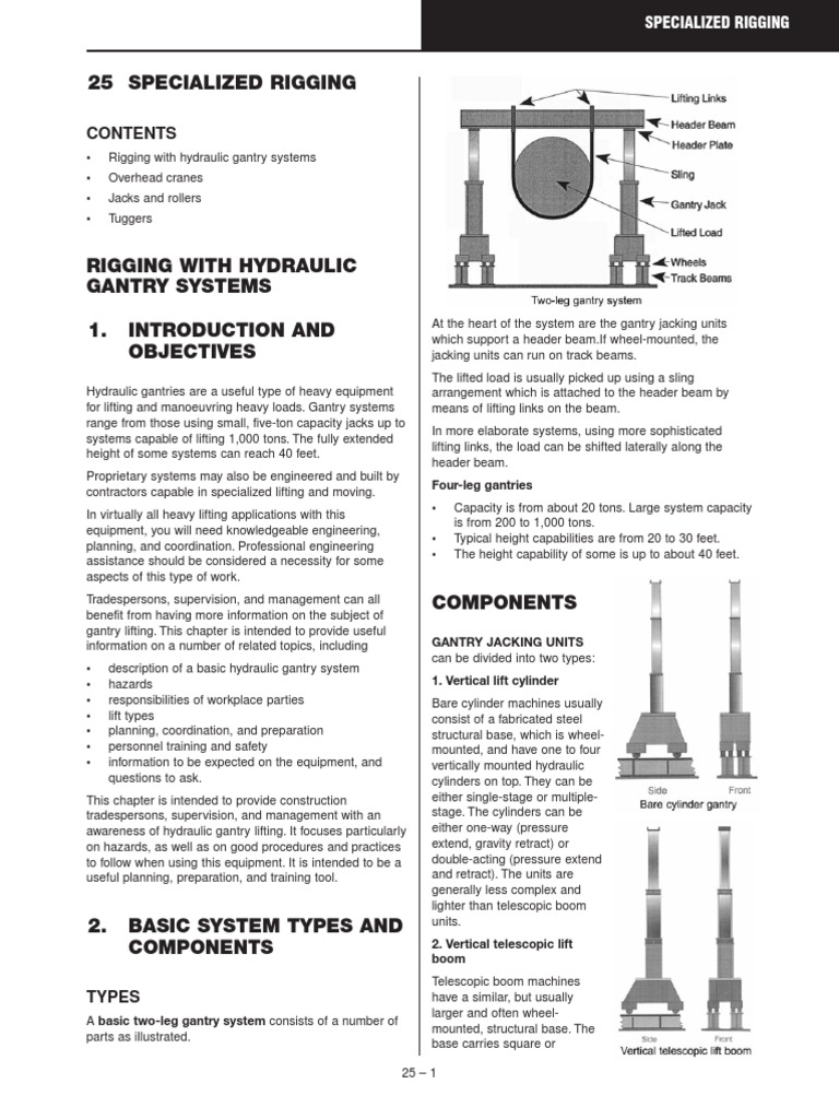 Hydraulic Gantry Rigging Overview | PDF