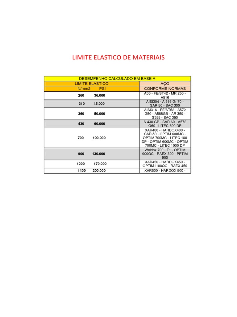 Limit Ee Last Materia Is | PDF | Technology & Engineering