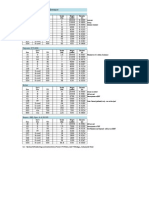 Thread Size Chart