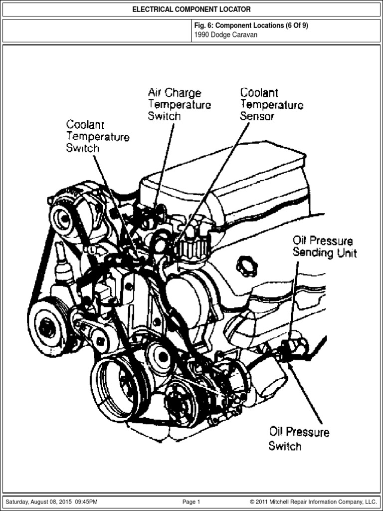 Component Locations (6 | PDF