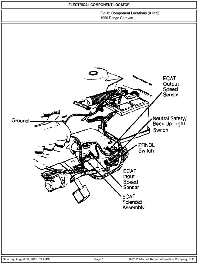 Component Locations (8 | PDF