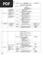 Download Penggolongan Obat Jantung by Tazkiyatan Isria SN275665776 doc pdf