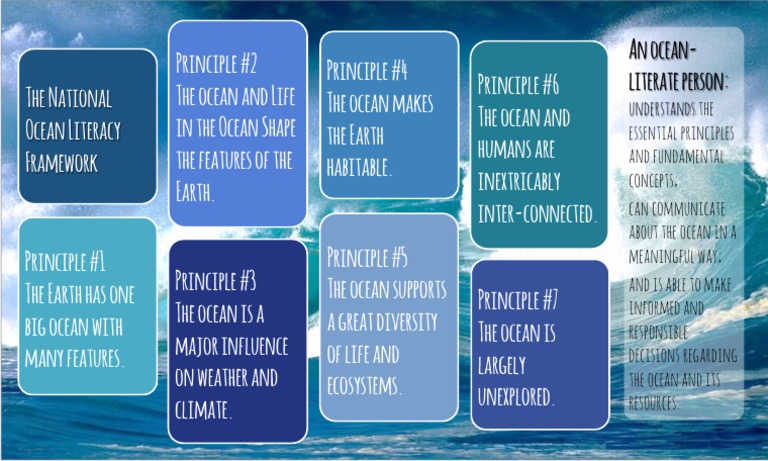 Ocean Literacy Principles Guide | PDF
