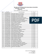 Markah Peka SPM 2015