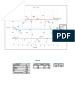 Standard Deviation