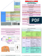 12 Lead EKGs