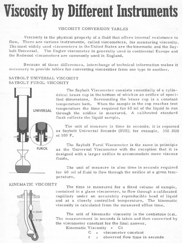 Viscosity Conversion Table Viscosity Soft Matter Viscosity Conversion Table Viscosity Soft Matter