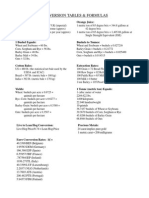 Various System Units Conversion Tables and Formulae