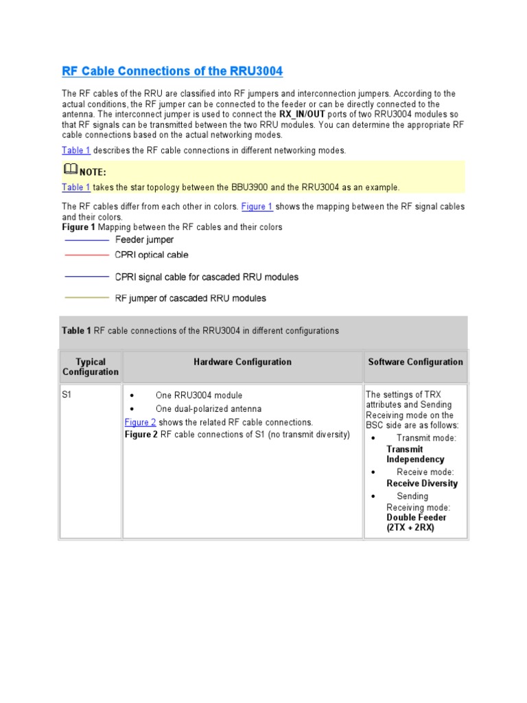 RF Cable Connections of The RRU3004 | PDF | Network Topology ...