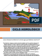 CICLO HIDROLÓGICO