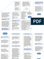 Protocolos Proyecto Al 2014-05-21