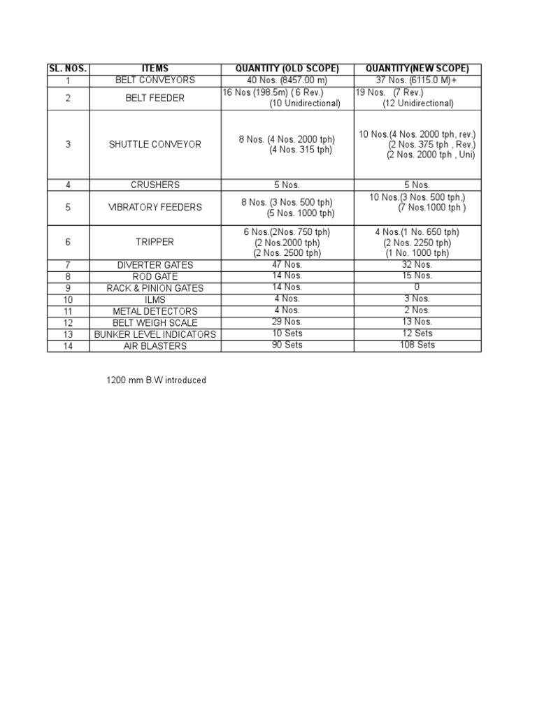 Comparison of Old Scope To New Scope of JSPL Package6 | PDF | Home ...