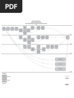 Download Contoh Network Planning Diagram PDM by Civil Engineer Share SN275830770 doc pdf