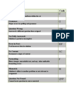 Grading rubric codes for evaluating solutions