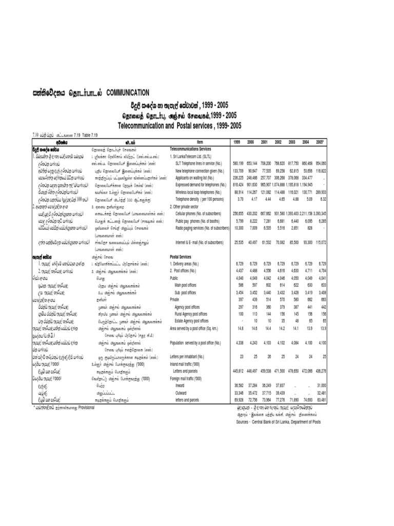 Telecommunications and Postal Services Data | PDF | Telecommunications ...