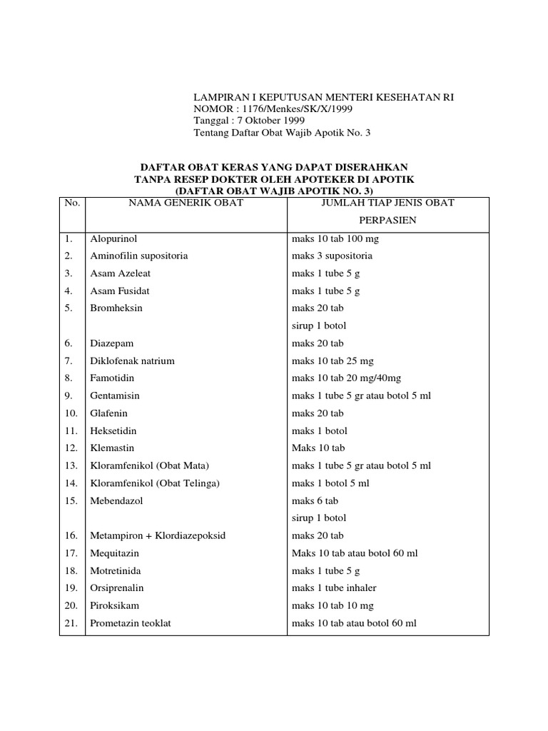 Daftar Obat Wajib Apotek 3 Dowa3