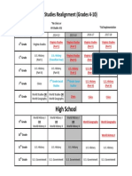 Social Studies Realignment Singular Page Final