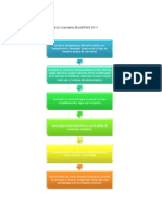 Procedimientos de Procedimientos de Manzana Pectina Y cmce Manzana Pectina Y Cmc