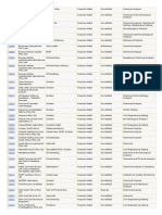 List of Laboratories in KZN and Gauteng