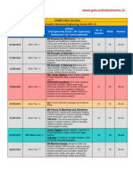 allen academy Gate Combined Online Test Series for Me Syllabus