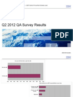Q2 2012 QA Survey Results v1