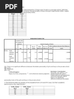 SPSS