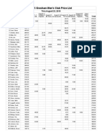 2015 Gresham Men's Club Prize List: Thru August 23, 2015