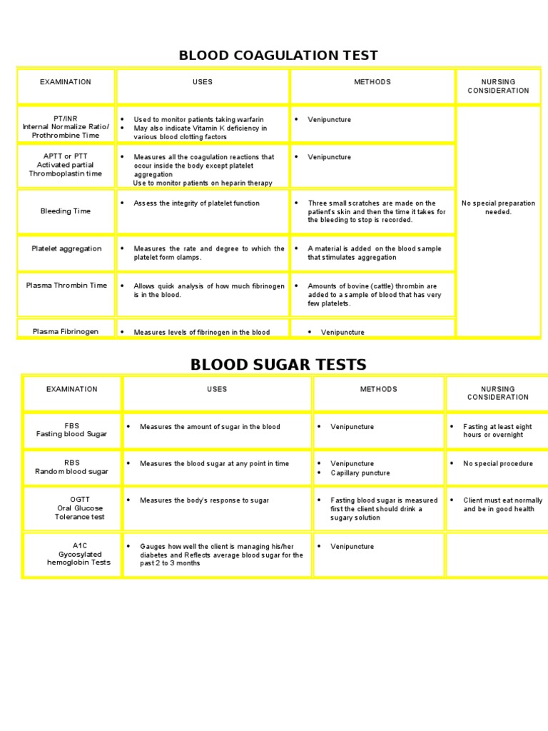 Blood Coagulation Test Coagulation Clinical Pathology