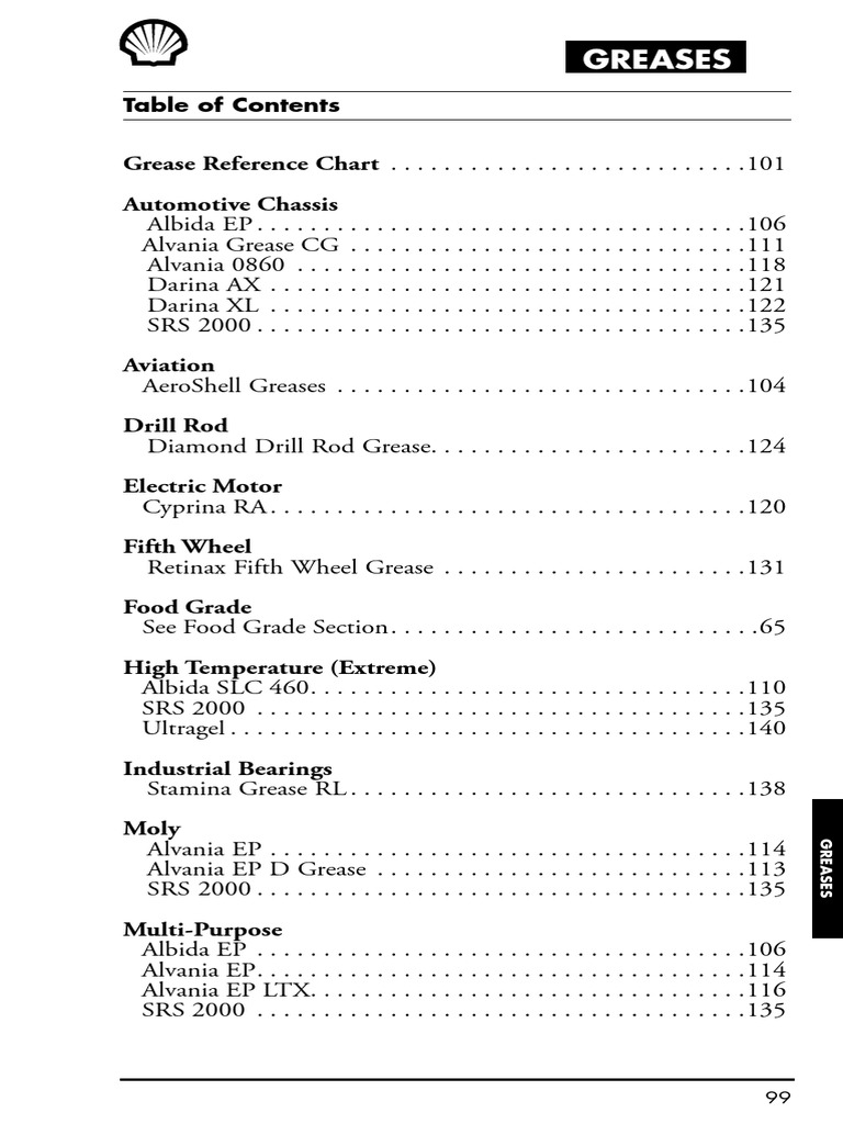Grasas Shell | PDF | Bearing (Mechanical) | Lubricant