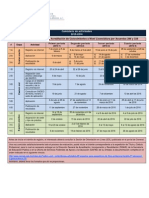 . Acreditacion de Licenciaturas 213