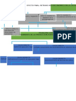 Efecto Final: Retraso Socioeconomico en La Localidad de Azafran Del Distrito de Congalla