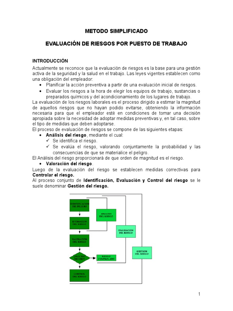 Evaluación de Riesgos (Método Simplificado) Para